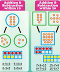 Magnetic Number Bonds And Ten Frame Set for kindergarten math, showing addition and subtraction within 10 and 20.