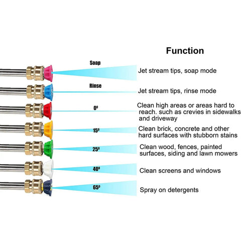 Diagram showing 7 nozzle spray angles of X-887 High Pressure Washer Gun With Foam Cannon Kit for various cleaning functions.