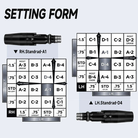 Setting form diagram for 335 Tip Golf Shaft Adapter Sleeve For Titleist Fairway Woods Fits GT2 GT3 GT4 TSR1 TSR2 TSR3 TSi1 TSi2 TSi3 TS1 TS2 TS3 917F 915F 913F Universal Fit For Replacing Or Upgrading Shaft Adapters With Easy Installation No Fuss Install For Quick Swaps.