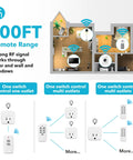 Remote Control Outlet With 100 Ft RF Signal Wireless On Off Plug diagram showing signal range and control functionality.