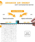 Diagram showing high pressure feature of the Ultimate 8 Inch Rain Shower System With Wall Mounted Square Rain Head High Pressure Bathroom Fixture Adjustable Brass Extension Arm Black Finish Trim Kit Included Easy Install For A Spa Like Boss Level Shower Experience