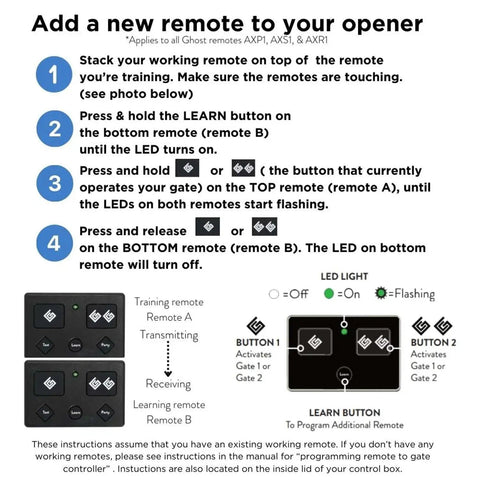 Instructional image for AXR1 Water-Resistant 3-Button Remote For Automatic Gate Openers setup process showing remote buttons and LED indicators.