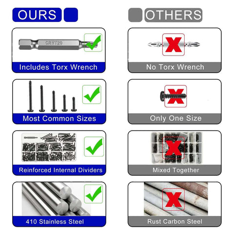 Comparison chart showing benefits of Torx Drive Self Drilling Screws Set For Metal In 410 Stainless Black Dacromet Finish Pan Head Tek Screws