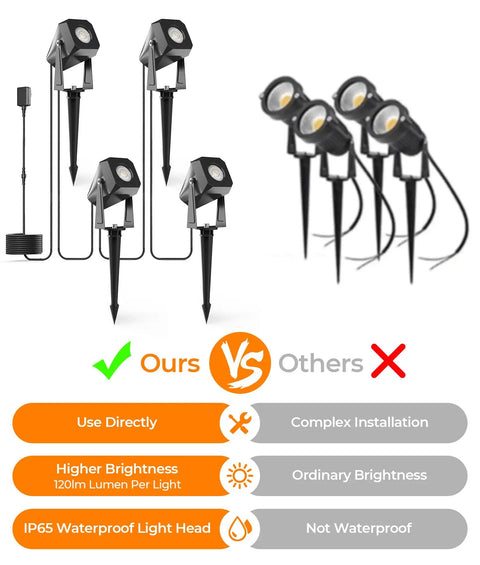 Comparison of Outdoor Landscape Lighting 4 Pack Low Voltage LED Spotlight Kit 12V 2700K Warm White IP65 Waterproof with others.