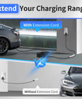 Heavy Duty Nacs Ev Charging Extension Cable Flex Your Tesla Charge Game With 21 Ft Extra Reach 240V 50A Rating comparison image.