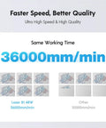 Comparison chart showing 48W laser at 36000mm/min versus 20000mm/min, highlighting faster speed and quality for engraving projects.