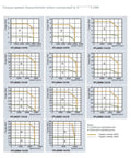 Servo motor torque–speed charts grid; 12 panels displaying 1FL60x models with A/B curves.