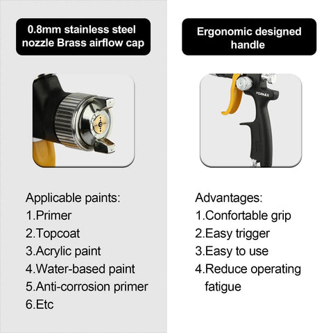 Pro Grade HVLP Gravity Feed Paint Spray Gun With 1.8 Mm Fluid Needle And 600Cc Cup showing 0.8mm nozzle and ergonomic handle for comfort.