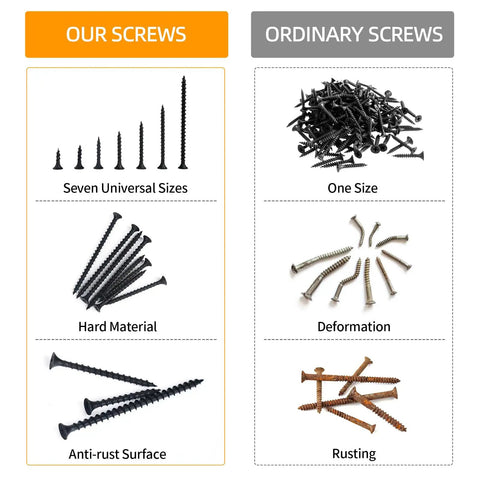 Your New Go To Weekend Warrior Screw Assortment Kit With 170 Phillips Flat Head Black Wood Screws Multi Size, showcasing variety and anti-rust features.
