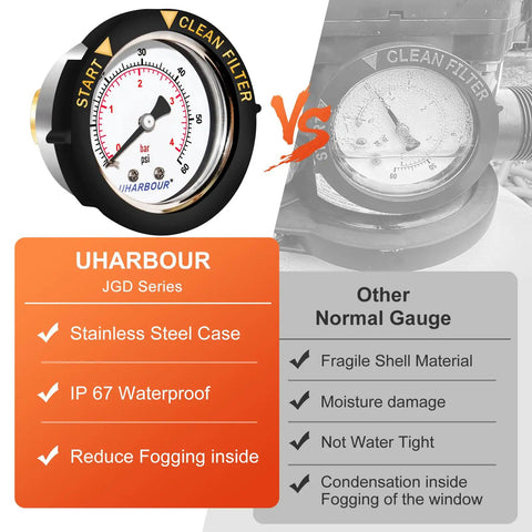 Waterproof Pool Pressure Gauge 60 PSI Back Mount One Fourth Inch NPT Replacement With Large Two Inch Dial Durable Protective Case Easy Bezel Twist For Quick Readouts On Pool Filter Systems, 2-inch dial