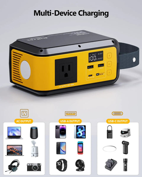 Portable 88.8Wh LiFePO4 Power Station Solar Generator With 100W Peak 200W Surge AC Outlet 65W USB C PD Fast Charge