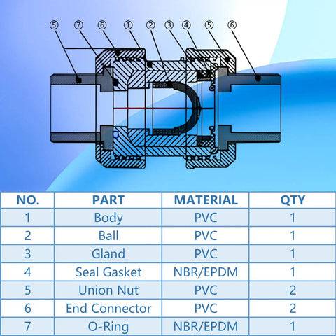 Diagram showing parts and materials of 1-inch PVC true union check valve with slip swing full port design for backflow prevention.