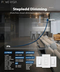 Graph showing step dimming for 12 Pack 4 Inch Ultra Thin LED Recessed Ceiling Lights With Junction Box Five CCT Dimmable.