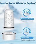 Image showing the replacement schedule for a membrane micro filter and carbon filter from a 7 Pack Water Filter Replacement pack.