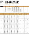 HS-20-IV-100 specifications and model details chart for strain wave gearboxes