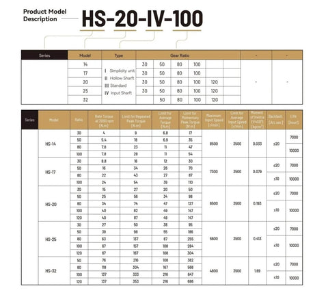 HS-20-IV-100 specifications and model details chart for strain wave gearboxes