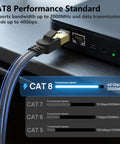 Cat 8 Ethernet Cable 15 Ft Nylon Braided Heavy Duty Patch Cord Shielded SFTP RJ45 plugged into router