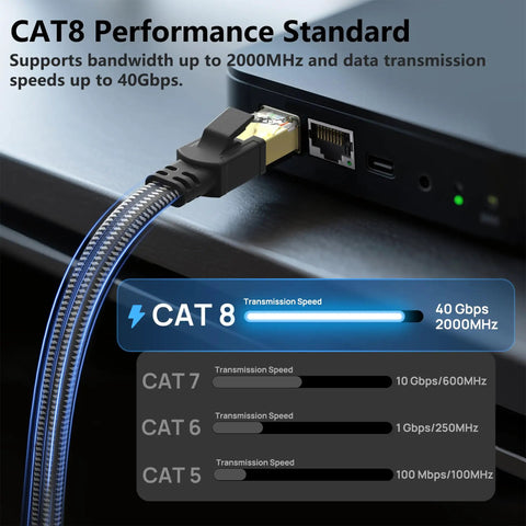 Cat 8 Ethernet Cable 15 Ft Nylon Braided Heavy Duty Patch Cord Shielded SFTP RJ45 plugged into router