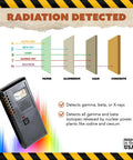 Front angled view of black RDX-2 handheld radiation detector with analog meter for gamma, beta, and X-ray detection
