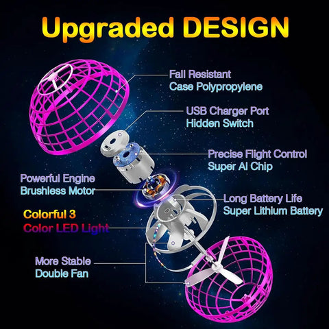 Diagram of 2025 Upgraded Flying Orb Ball Toy With Hover Boomerang Spin Mini Drone, showing components and features detail.