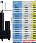 Heavy Duty DC 12V Electric Linear Actuator Rock Solid Stainless Steel Push Rod dimensions chart with stroke and length details.