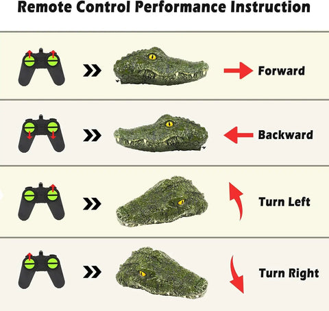 Alligator Head RC Boat With 2.4 GHz Remote Control, 15 MPH High Speed, instruction showing forward, backward, turn left and right