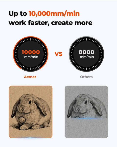 ACMER S1 laser engraver, front view infographic: 10,000 vs 8,000 mm/min with two rabbit engravings on brown and gray cards.