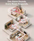 Wireless Interconnected Smoke Detectors 10 Year Battery 6 Pack showing home layout with alarms interconnected for safety.