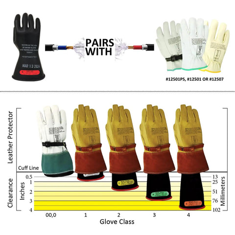Pro Grade Rubber Electrical Safety Gloves Class 0 Up To 1000 VAC And 1500 VDC Size 8 11 Inch Cuff shown with different leather protectors