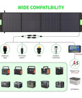 Diagram of 200W Portable Solar Panel For Power Station Foldable Solar Charger On The Go With 4 Kickstands IP65 Waterproof Kit