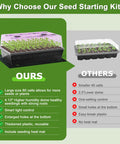 Comparison chart of 120 Cell Self Watering Seed Starter Tray With Grow Light Kit For Indoor Seed Starting, Heat Mat Included, Adjustable Brightness