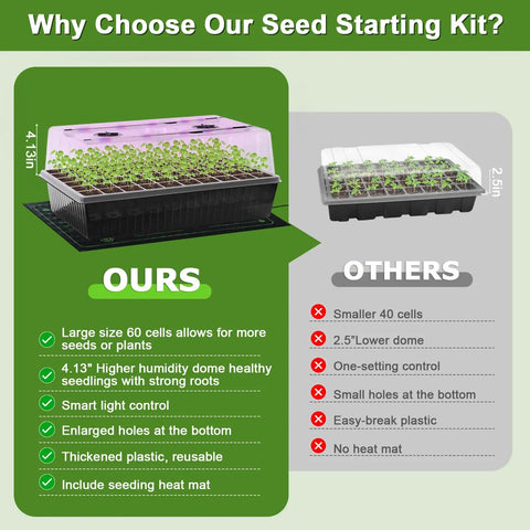 Comparison chart of 120 Cell Self Watering Seed Starter Tray With Grow Light Kit For Indoor Seed Starting, Heat Mat Included, Adjustable Brightness