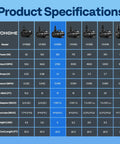 Product specifications chart for Heavy Duty 120W Submersible Water Pump Delivers 2700 GPH For Koi Ponds Pools Fountains Aquariums.