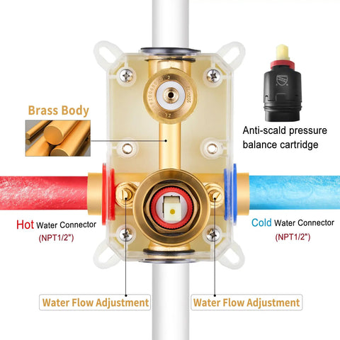 Anti-scald pressure valve and brass connectors for 12 Inch Rain Shower Head With Handheld Combo Set, Ceiling Mounted High Pressure Dual Shower System