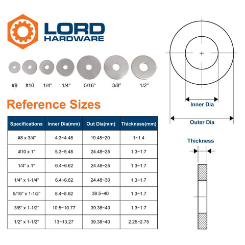 Front view of 100-piece stainless steel fender washers, 3/16 in ID x 3/4 in OD, 0.045 in thick, 304 stainless.