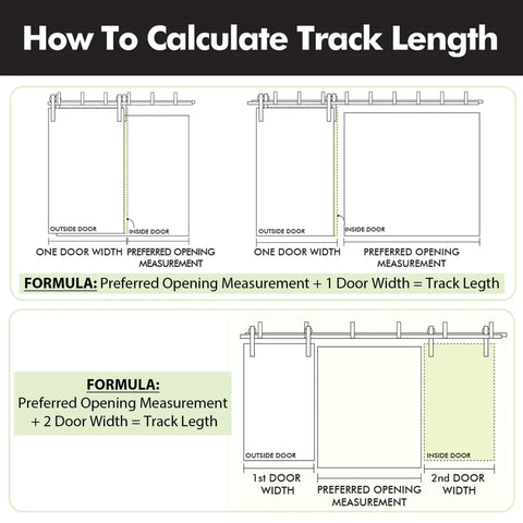 Diagram showing how to calculate track length for Brushed Nickel Double Track U Shape Bypass Sliding Barn Door Hardware Kit For Four Doors 8ft Flat Track With Classic Roller Design Space Saving Smooth Operation Heavy Duty DIY Install.