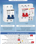 Comparison of miniature and lightning protection circuit breakers, showing size, short circuit, overload, and leakage protection features.