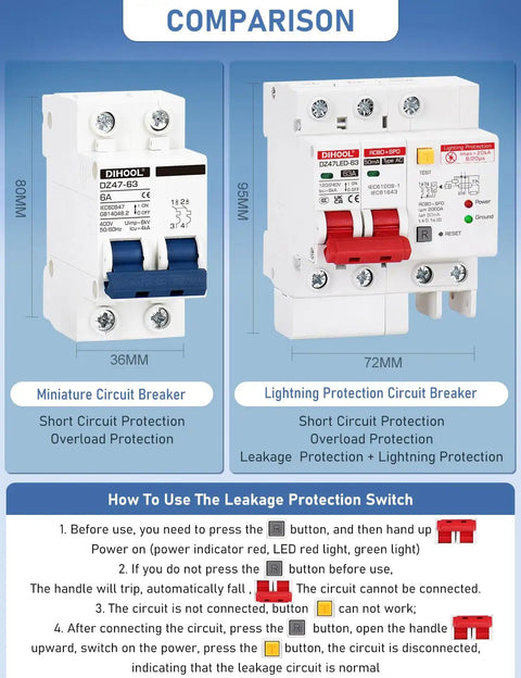 Comparison of miniature and lightning protection circuit breakers, showing size, short circuit, overload, and leakage protection features.
