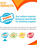 Puppy Teething Starter Kit With 2 Chew Toys And 1 Natural Treat For Puppies Bacon And Chicken Flavor Small Dogs Up To 25 Lbs 3 Pack Helps Establish Healthy Chewing Habits And Teething Friendly Fun showing chew strength chart.
