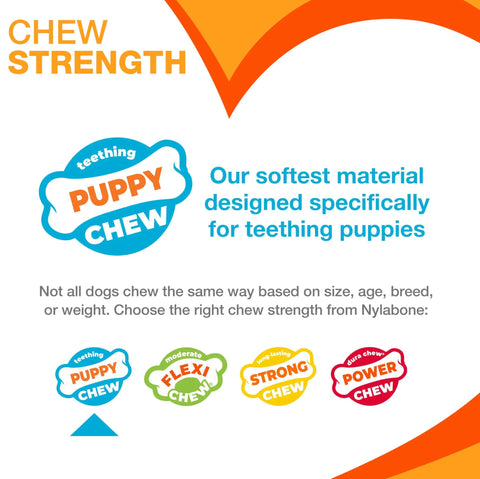 Puppy Teething Starter Kit With 2 Chew Toys And 1 Natural Treat For Puppies Bacon And Chicken Flavor Small Dogs Up To 25 Lbs 3 Pack Helps Establish Healthy Chewing Habits And Teething Friendly Fun showing chew strength chart.