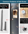 Common problems with soft screw near Oil Rubbed Bronze Door Strike Plate With Reinforced Torx Screws And Bit For Exterior And Interior Doors, Double Hole Latch Reinforcement Fits 5.5 To 6 Inch Hole Centers, Heavy Duty Security Upgrade For Deadbolt And Knob.