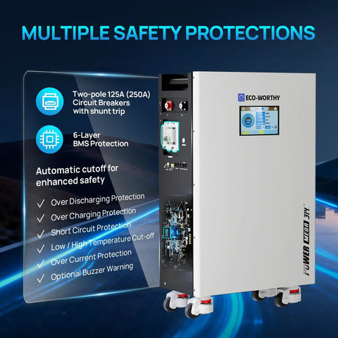 Powermega 48V 314Ah LiFePO4 Battery Energy Storage System with multiple safety protections, LCD display, and circuit breakers