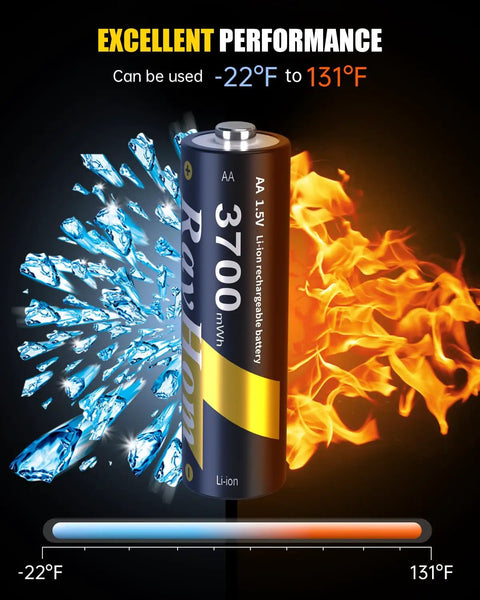 12 Pack Heavy Duty Rechargeable AA Lithium Batteries With Rapid Charger Delivers Beast Mode Power To Your Blink Cameras Video Doorbells And Xbox Stays Crisp In Freezing Or Boiling Heat Without Breaking A Sweat, showcasing temperature range from -22°F to 131°F.