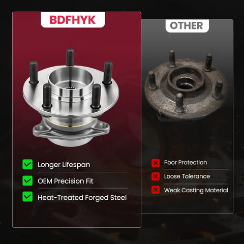 Front view comparison of BDFHYK Rear Wheel Bearing And Hub Assembly 2 Pack For Mazda CX 9 2007 Through 2015 5 lug vs other type