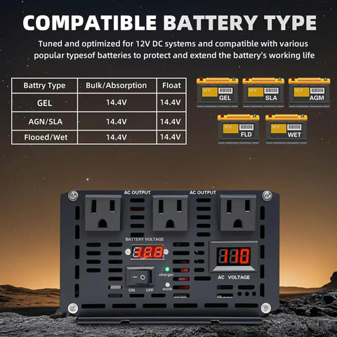 Front view of 2000W Sump Pump Backup Battery System with LED display, 3 AC outlets, compatibility chart for various battery types.