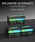 24V 100Ah LiFePO4 Battery with 2560W Output in comparison with 12.8V models, showcasing size and capacity differences.