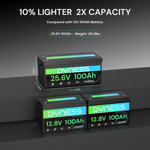 24V 100Ah LiFePO4 Battery with 2560W Output in comparison with 12.8V models, showcasing size and capacity differences.