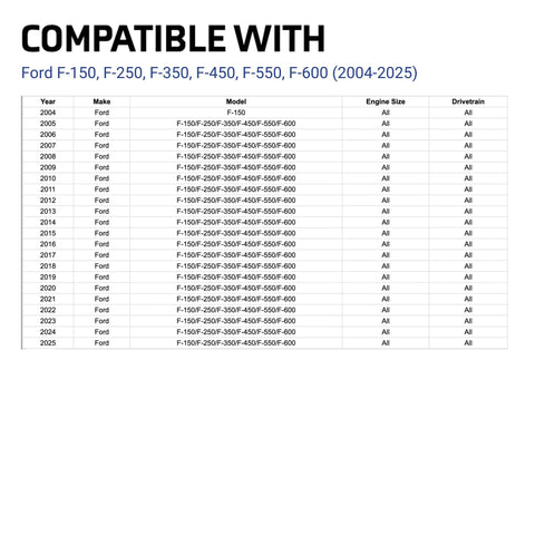 Compatibility chart for Keep Your Truck Locked Tight With Anti Theft Tail Light Security Screws For Ford F150 And Super Duty F250 F350 F450 F550 F600.