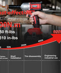 Beast 21V Cordless Impact Wrench With Brushless Motor demonstrating 600N.m torque capability on rusted beam.