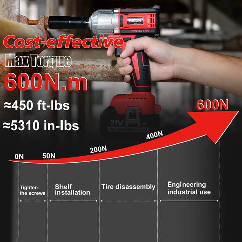 Beast 21V Cordless Impact Wrench With Brushless Motor demonstrating 600N.m torque capability on rusted beam.